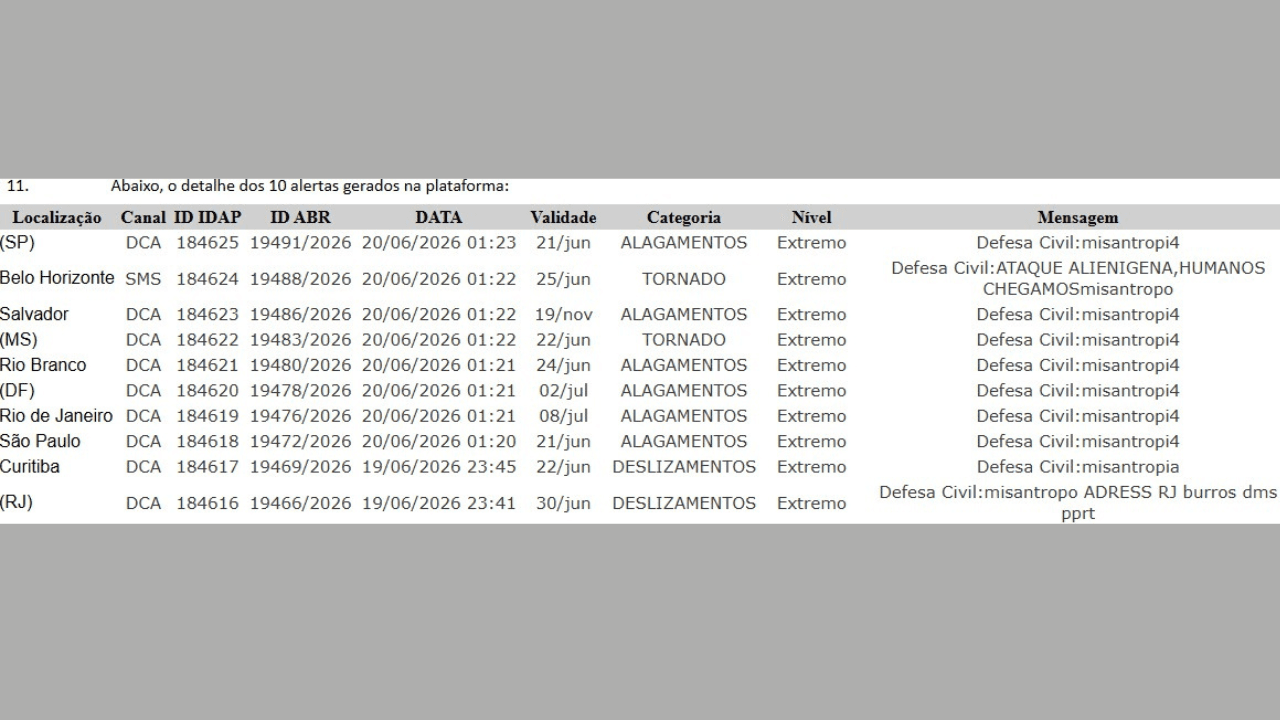 Os 10 alertas gerados com a mesagem 'misantropia' | Reprodução PF