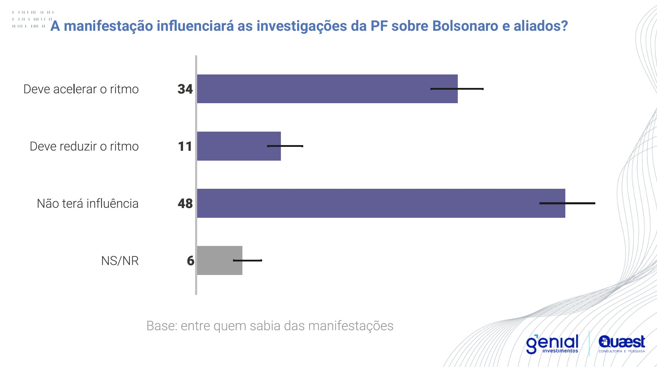 Pesquisa Quaest foi divulgada nesta quarta (28)