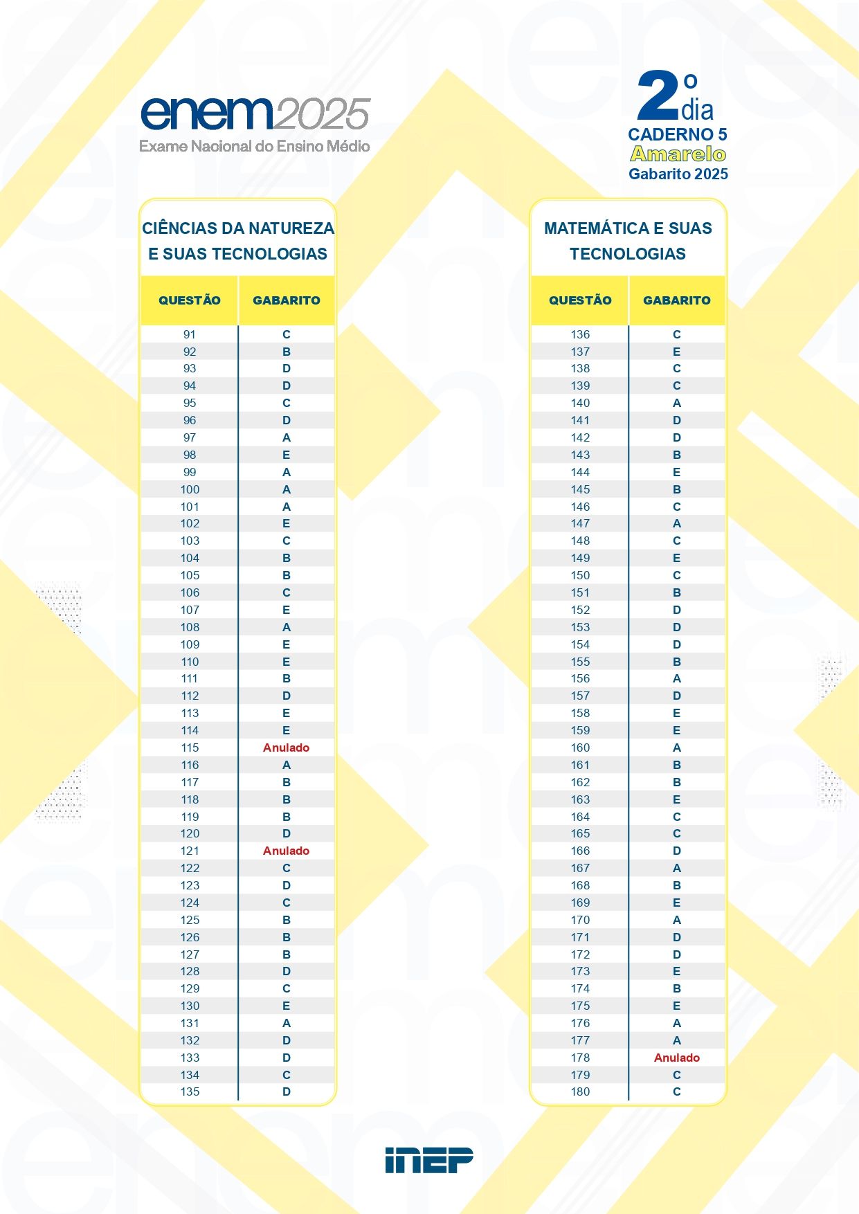 Gabarito do Caderno Amarelo | Reprodução/MEC