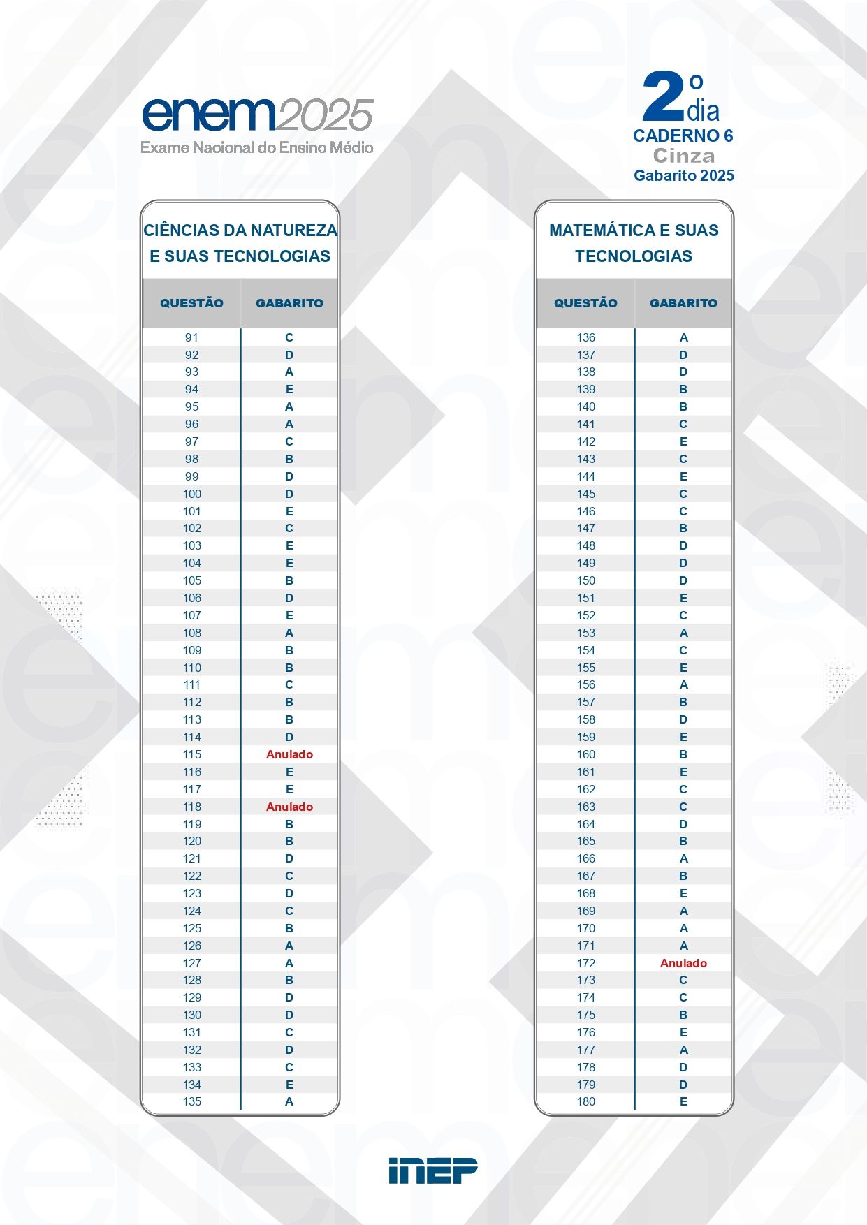Gabarito do Caderno Cinza | Reprodução/MEC