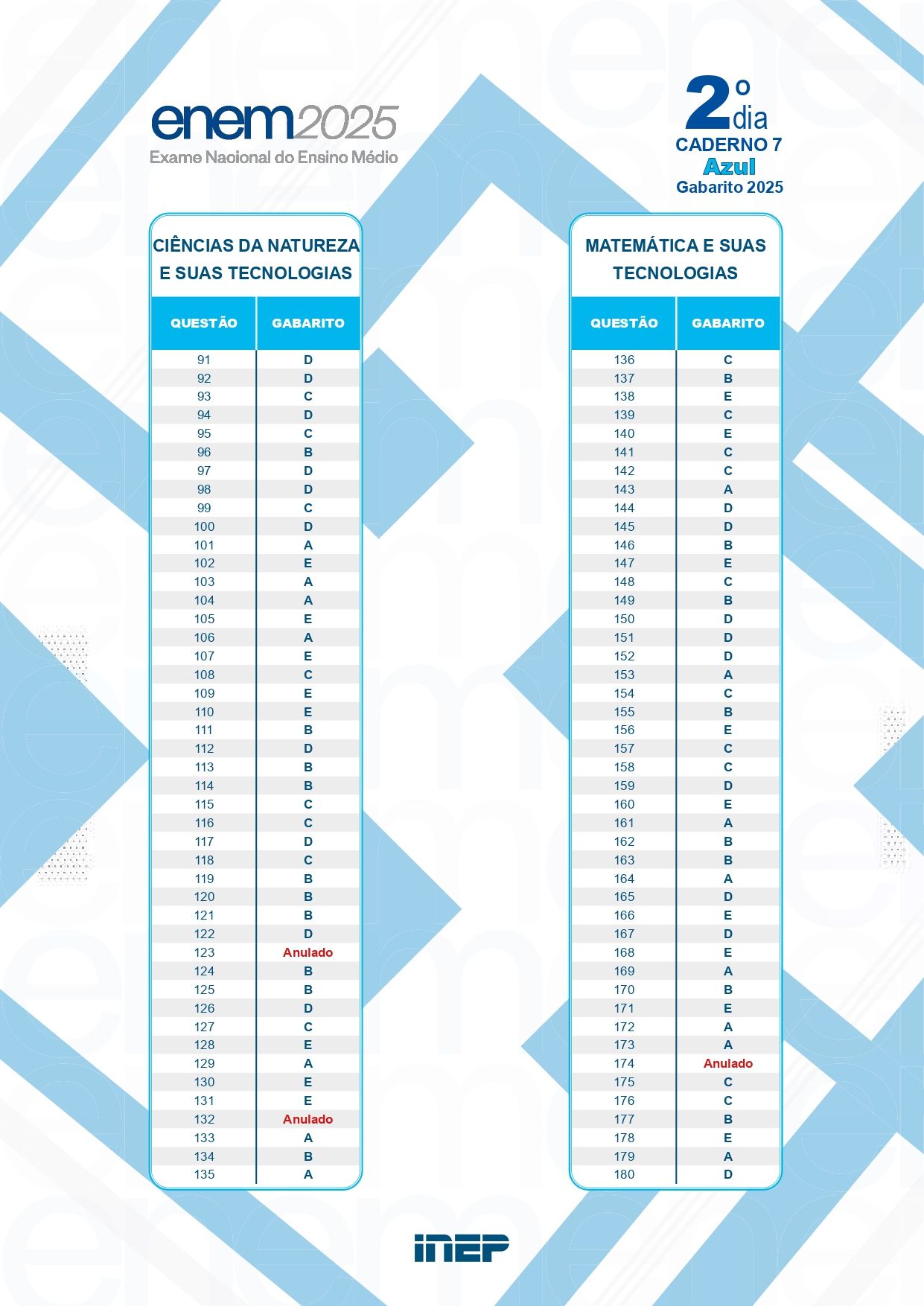 Gabarito do Caderno Azul | Reprodução/MEC