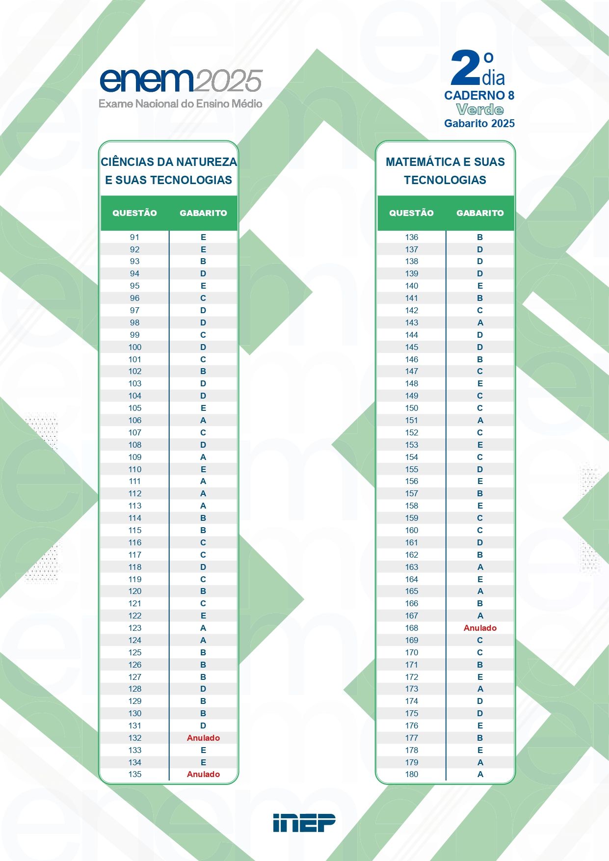 Gabarito do Caderno Verde | Reprodução/MEC