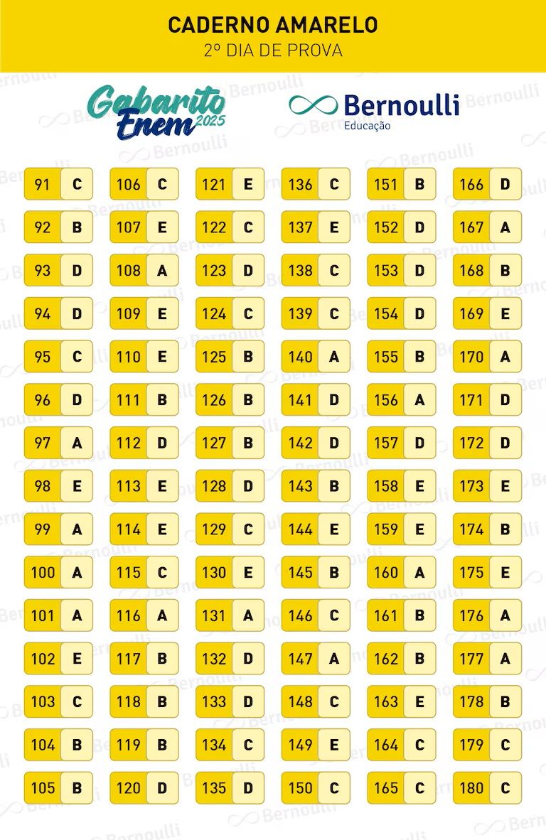 Gabarito extraoficial da prova amarela do Enem | Divulgação/Bernoulli Educação
