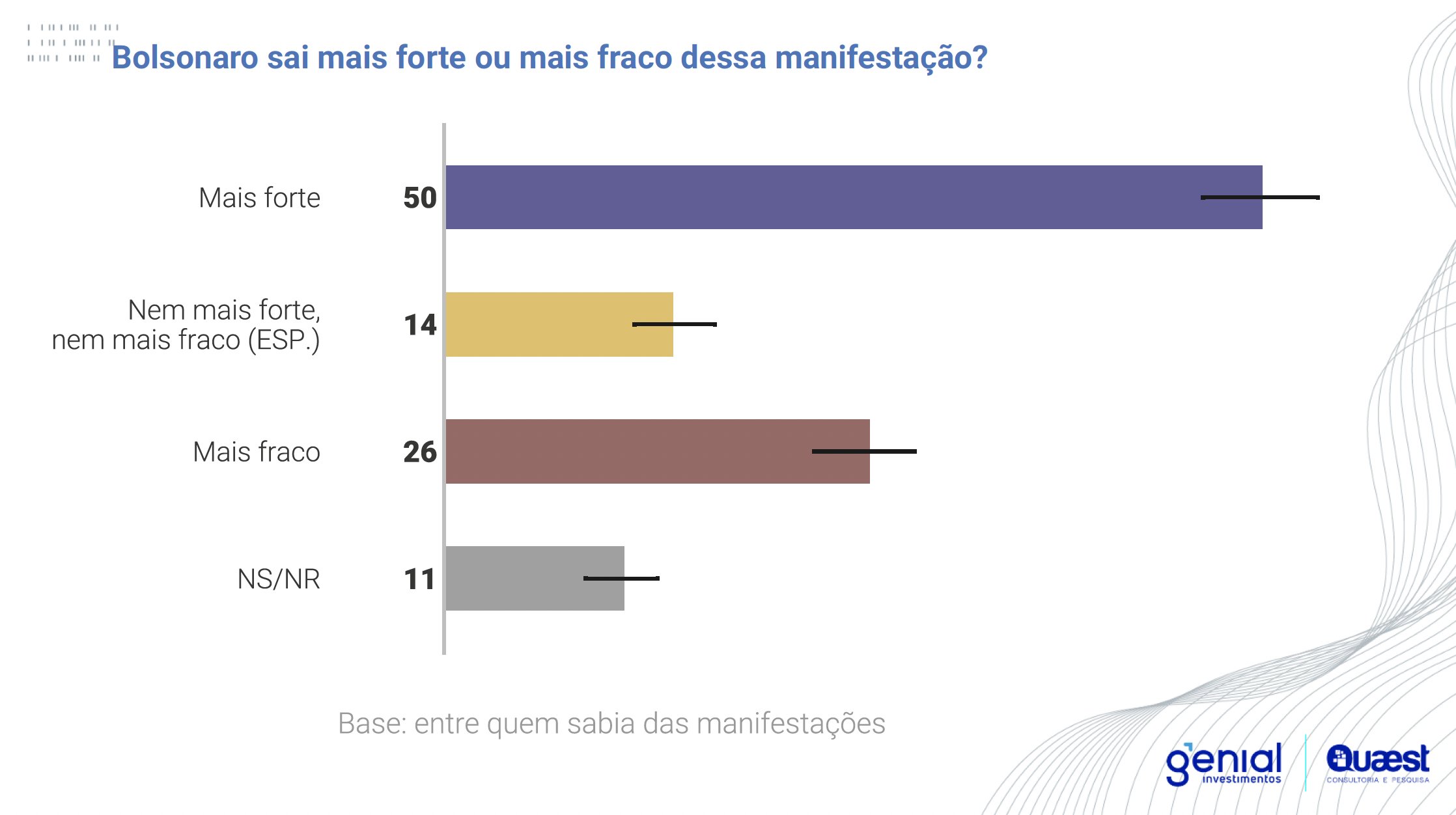 Pesquisa Quaest foi divulgada nesta quarta (28)