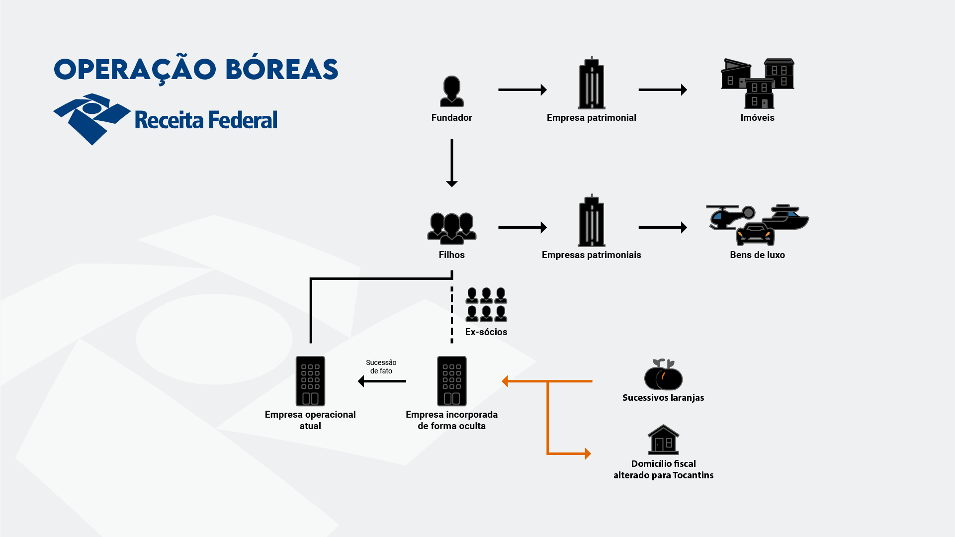 Divulgação/Receita Federal