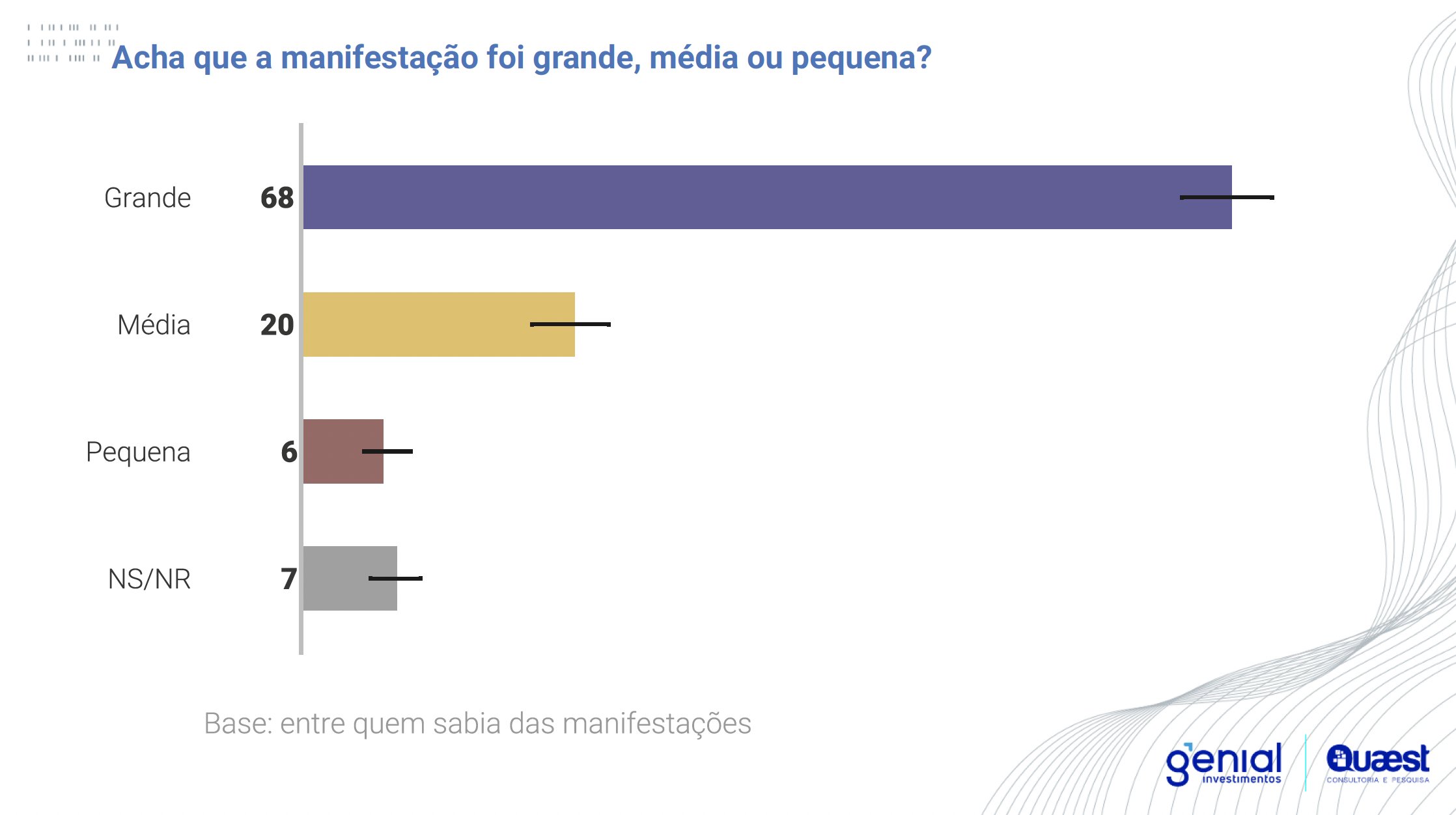 Pesquisa Quaest foi divulgada nesta quarta (28)
