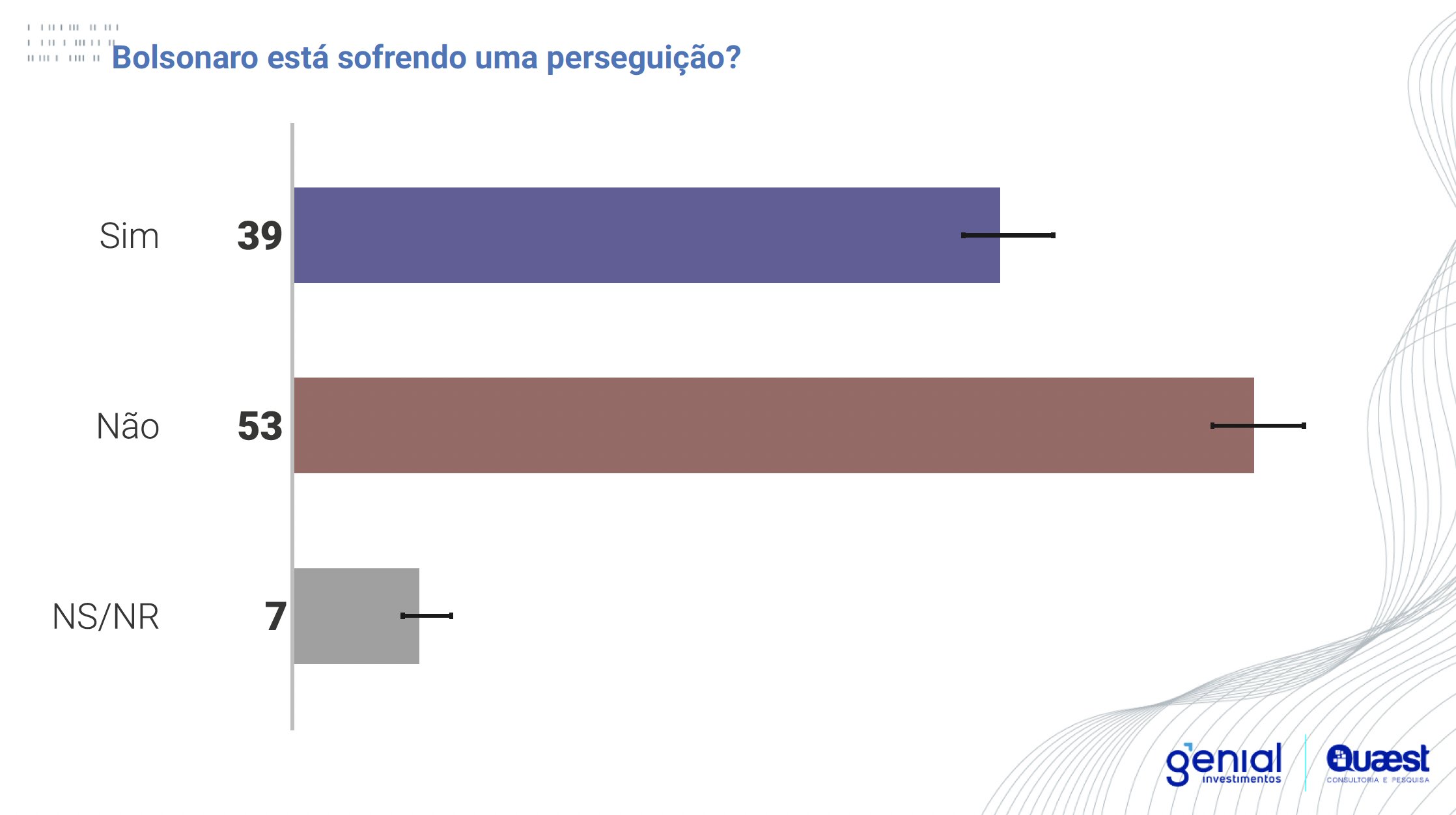 Pesquisa Quaest foi divulgada nesta quarta (28)