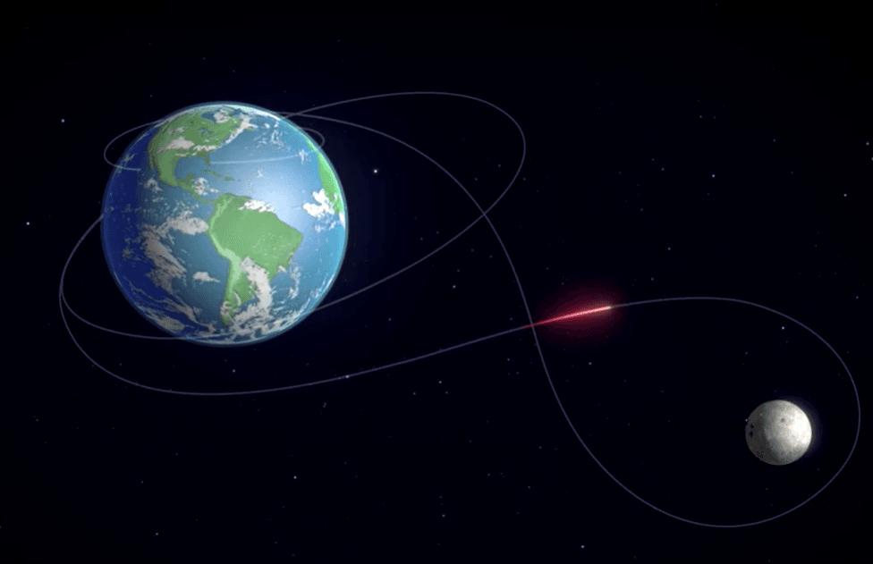 Animação mostra a nave espacial Orion seguindo em direção à Lua e orbitando a Lua. | Reuters