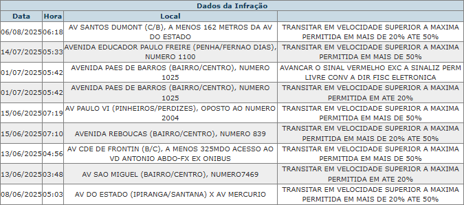 Infrações de trânsito de Porsche apreendido nesta sexta | Reprodução/SBT News