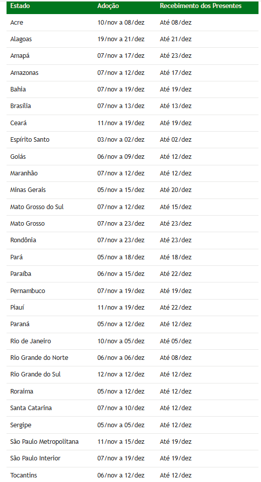 Cronograma da campanha Papai Noel dos Correios 2025 | Divulgação