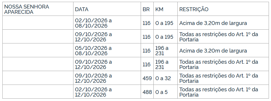 Calendário de restrição de tráfego para veículos pesados em 2026 | Reprodução/DOU