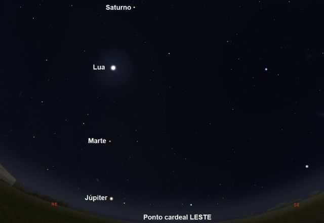 Planetas vão se alinhar e será possível ver antes do amanhecer | Reprodução/UNESP