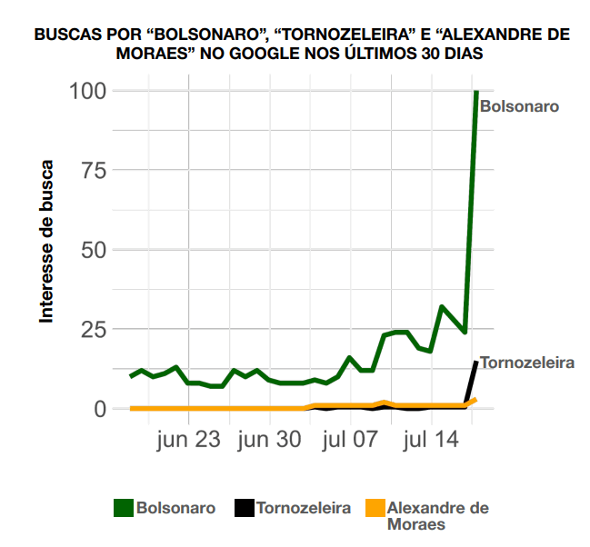 Reprodução/Quaest