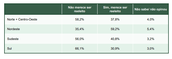 Dados demográficos de respostas à pergunta sobre se Lula merece ou não ser reeleito | Reprodução