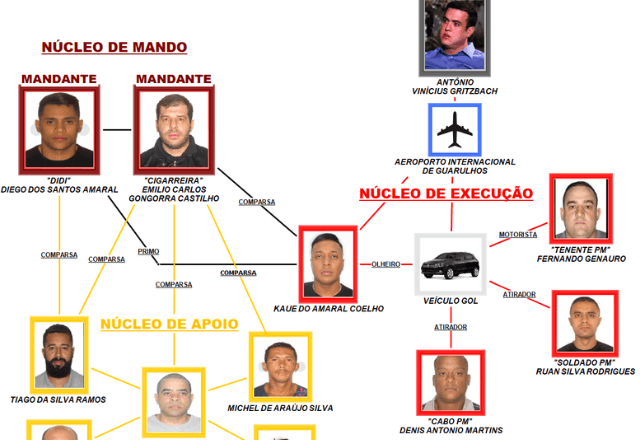 Conclusão inquérito - Reprodução/Polícia Civil