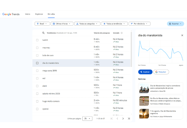 "Dia do Maratonista" está em alta no Google Brasil | Reprodução/Google Trends