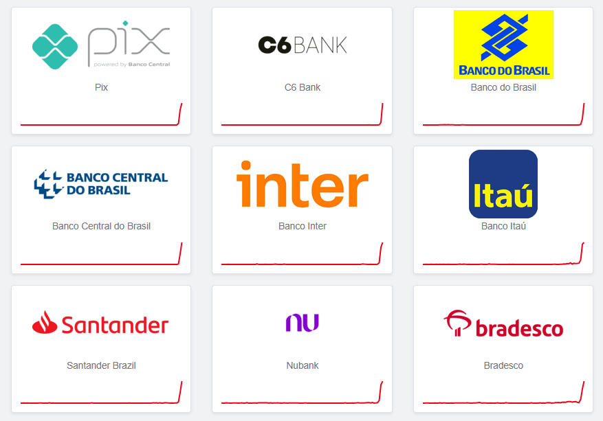 Principais bancos registram reclamações | Reprodução/Downdetector