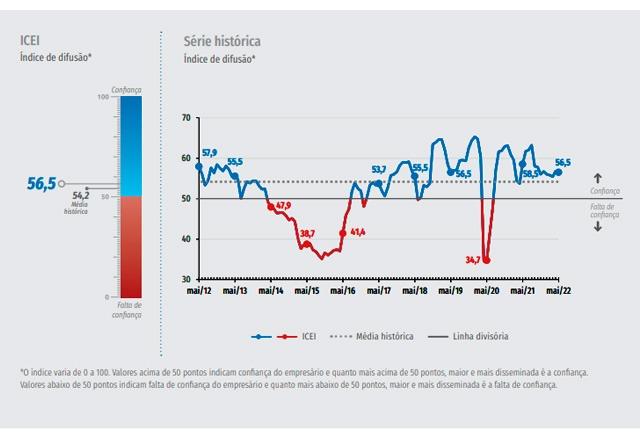 Economia