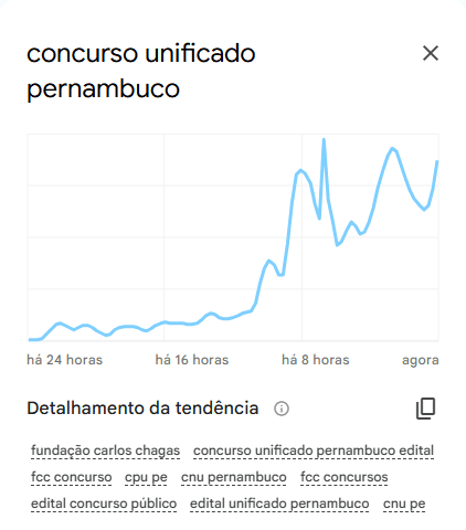 Buscas sobre o concurso registraram alta no Google | Reprodução/Google Trends