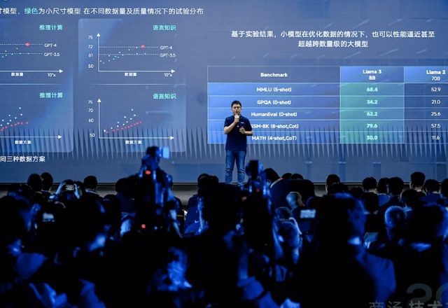 Em evento na Tech Day em Xangai, o SenseNova, da SenseTime foi apresentado com resultados promissores e a promessa de superar o GPT-4 nas análises iniciais | SenseTime/Reprodução