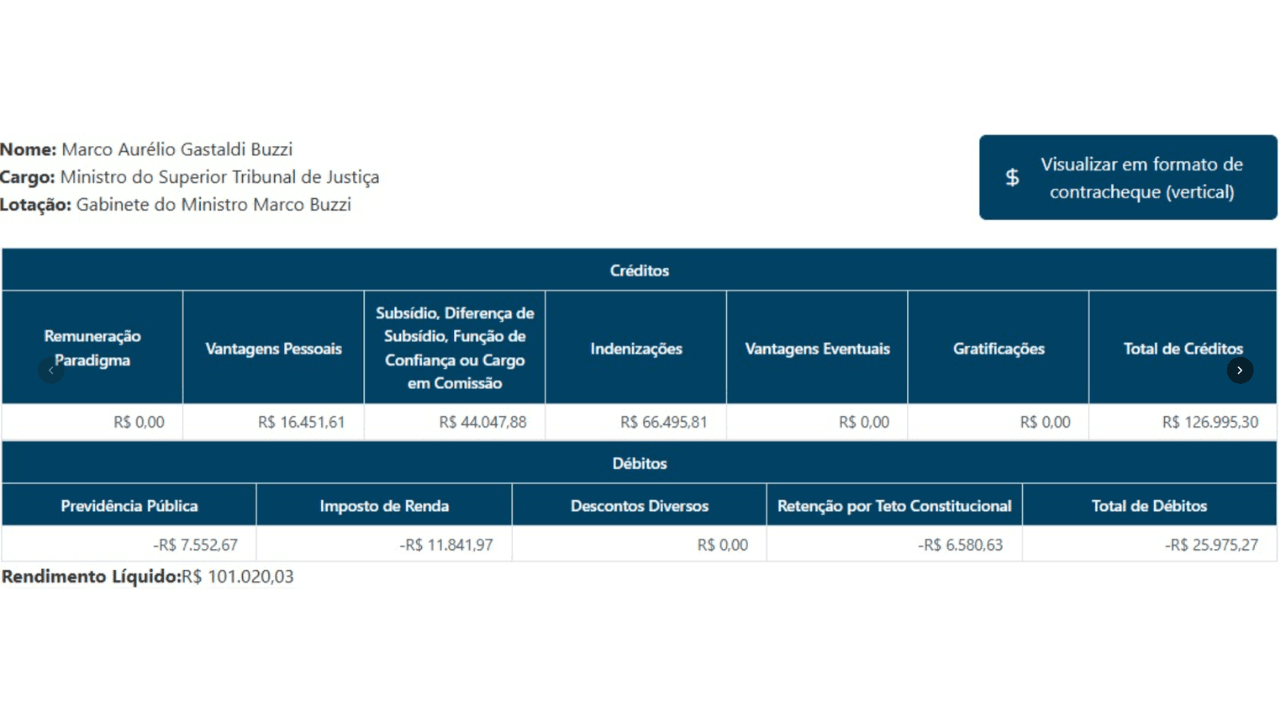 Remuneração do magistrado em abril | Reprodução/Portal Transparência
