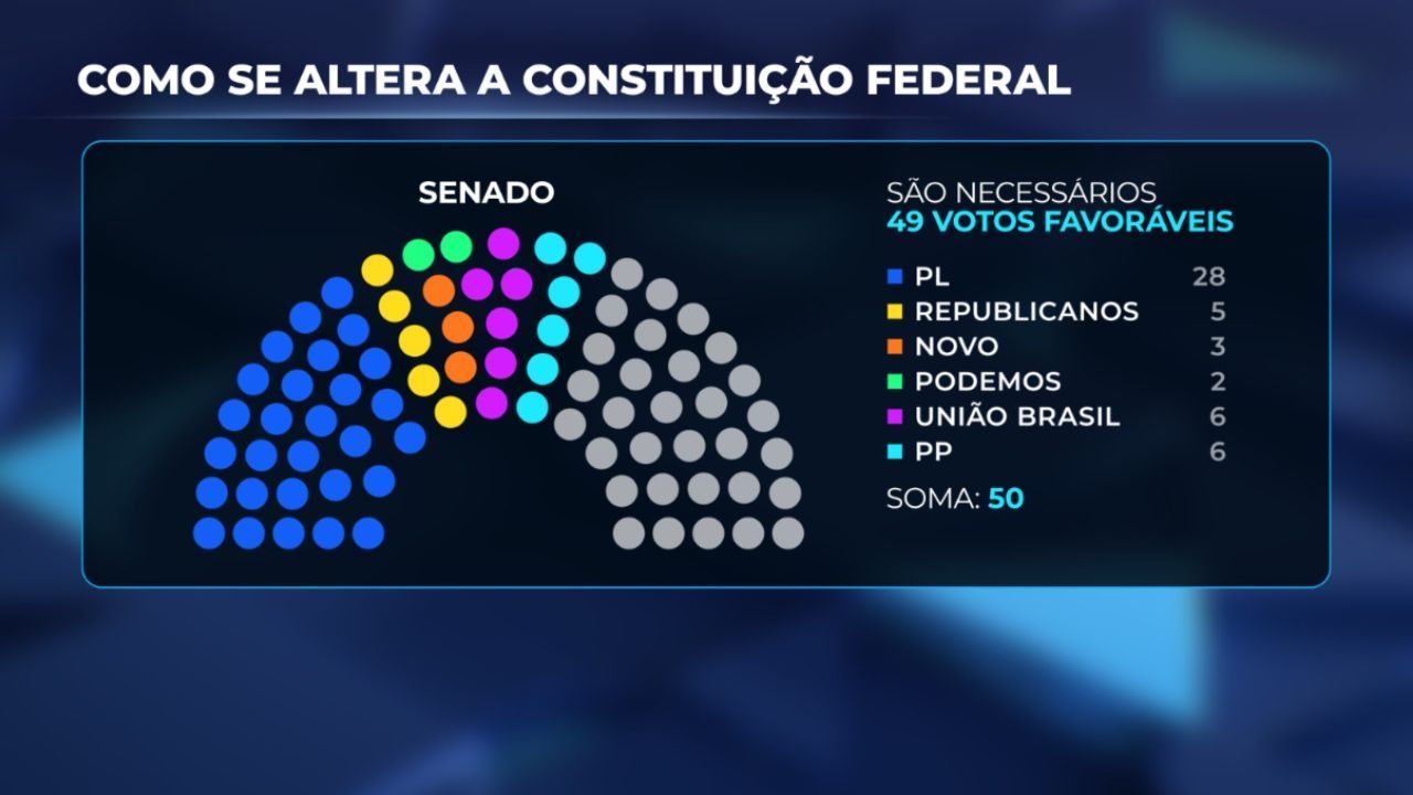 Arte/SBT