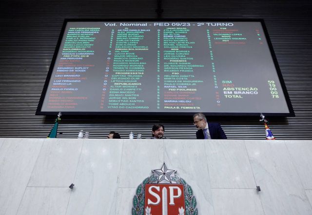 Painel de votação na Alesp | Divulgação/Alesp
