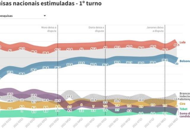 Gráfico