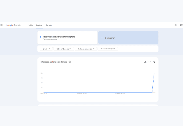 Interesse de busca por Radioablação por ultrassonografia | Reprodução/Google Trends