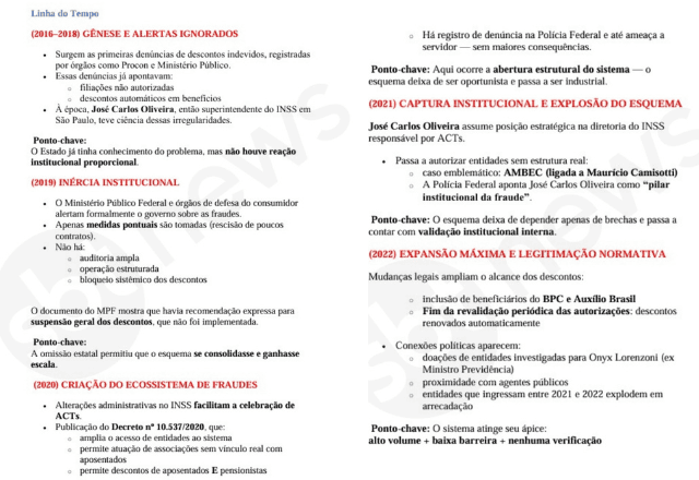 Linha do tempo em relatório da CPMI do INSS que deve ser apresentado por base governista | Reprodução