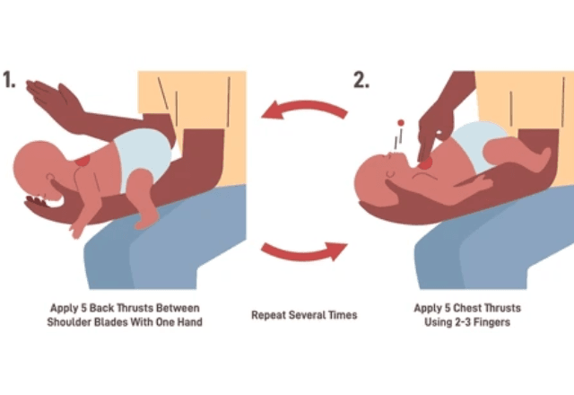 Manobras para bebês de até 1 ano | Foto: reprodução/ShutterShock