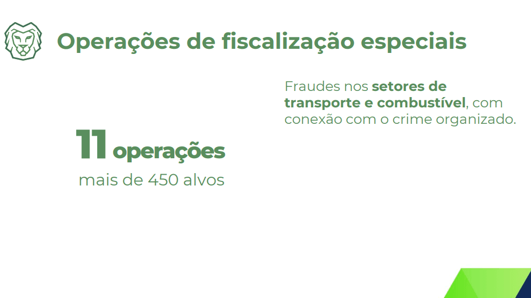 Operações de fiscalização especiais | Reprodução/Receita Federal