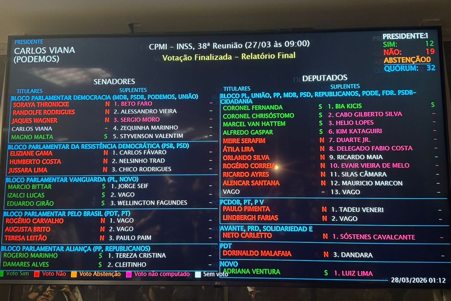 Painel de votação do relatório final na CPMI do INSS | José Matheus Santos/SBT