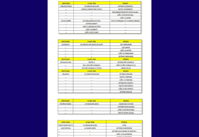 Planilha com loteamento de cargos obtida pelo SBT News