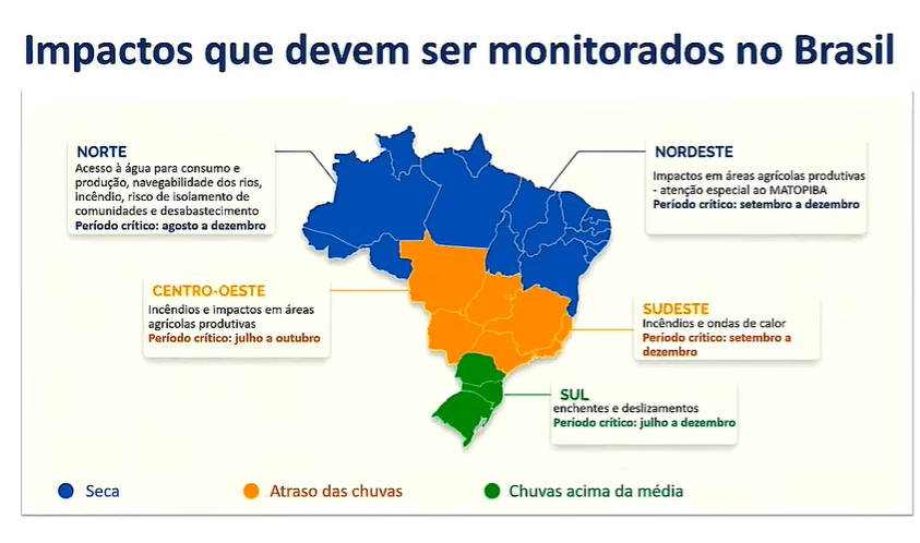 Possíveis impactos do El Niño nas regiões do Brasil monitorados pelo governo federal | Reprodução