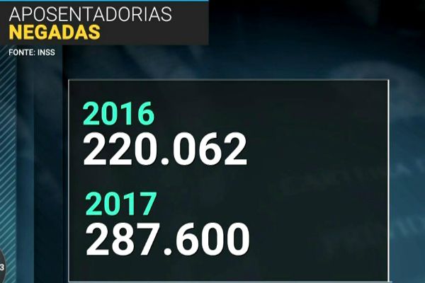 Possível mudança na previdência faz pedidos de aposentadoria aumentarem