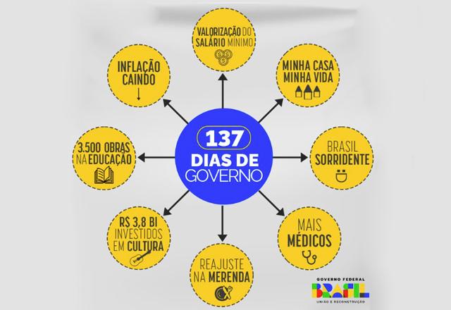 Post do governo federal ironiza Dallangnol