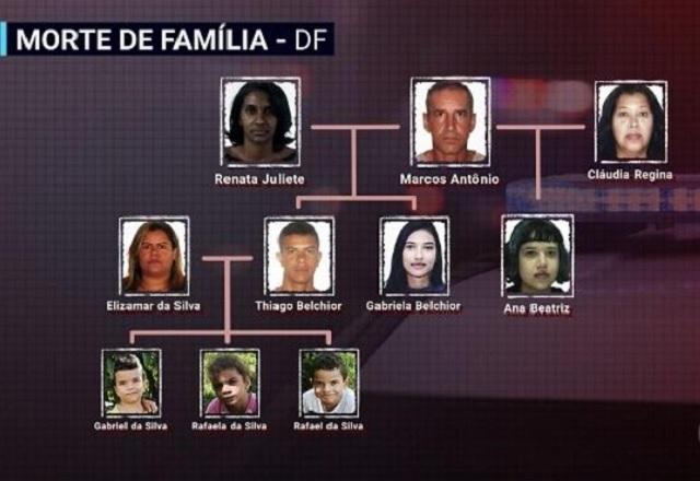 Imagem mostra quem são as pessoas assassinadas (Reprodução/Primeiro Impacto)