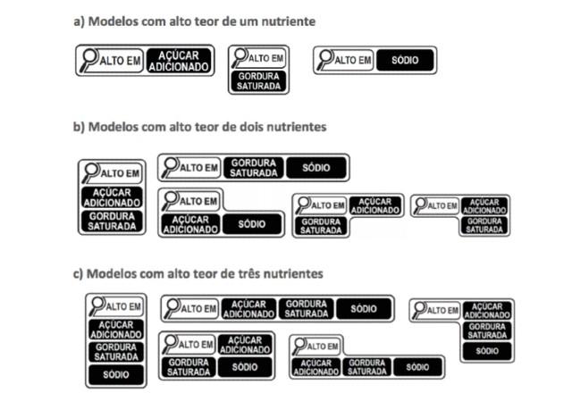 Rótulo de embalagem