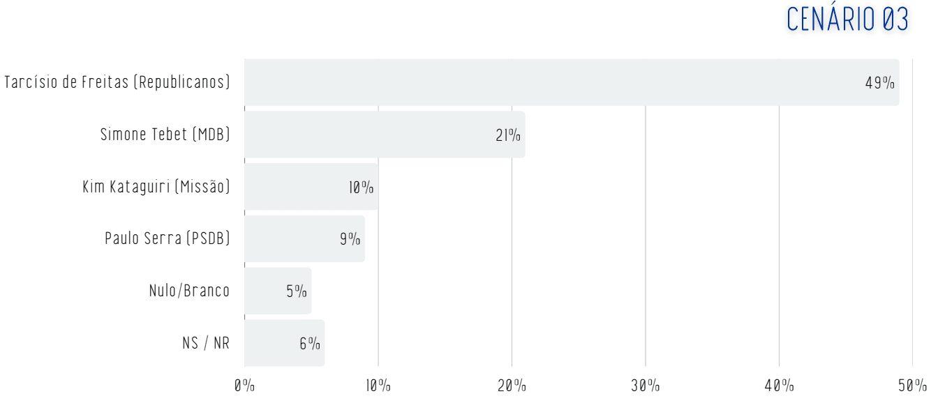 Reprodução/Real Time Big Data