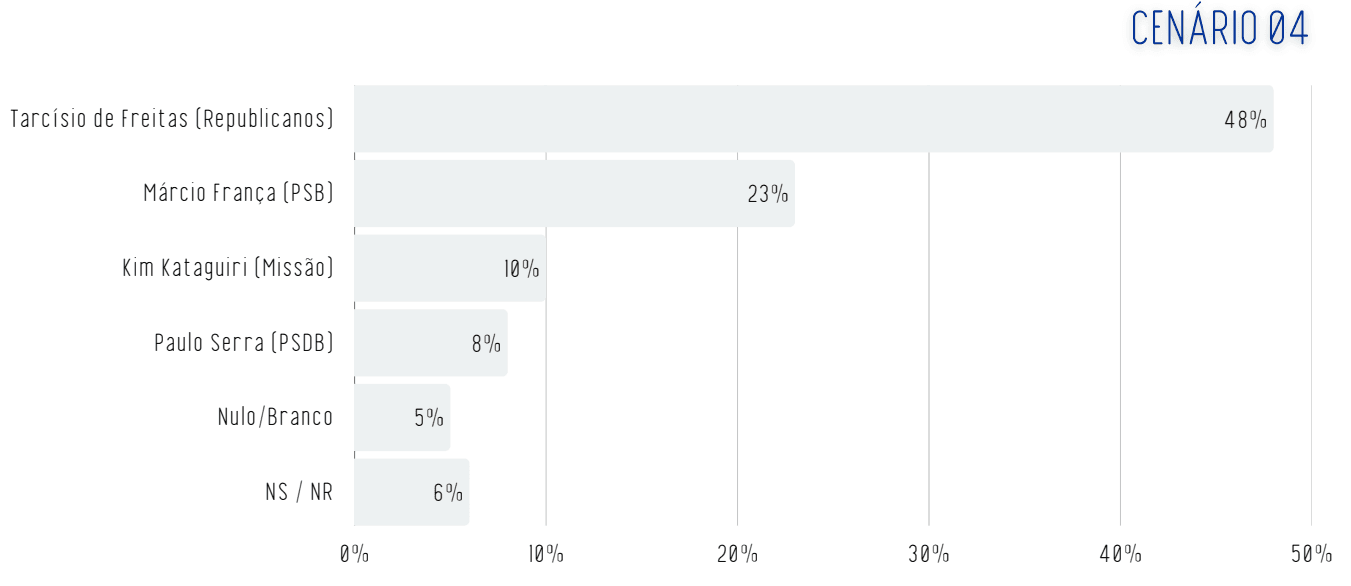Reprodução/Real Time Big Data