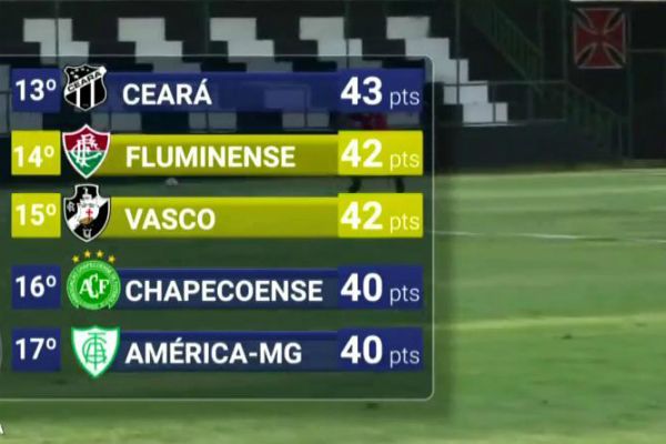 Times do Brasileirão lutam contra rebaixamento e vaga na Libertadores
