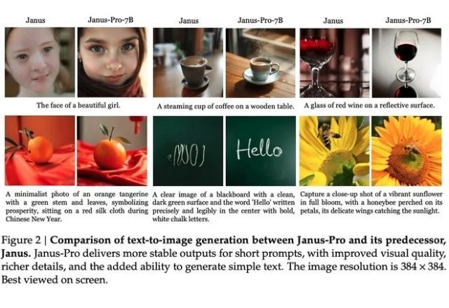 Trecho do documento mostra a comparação da versão atual e anterior do gerador de imagens de IA Janus | Reprodução