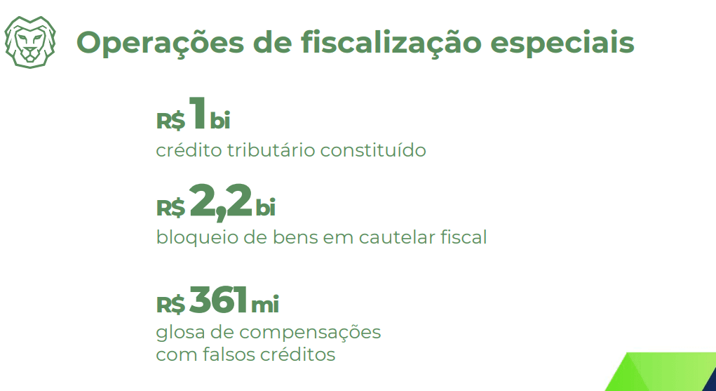Valores autuados em operações de fiscalização especiais | Reprodução/Receita Federal