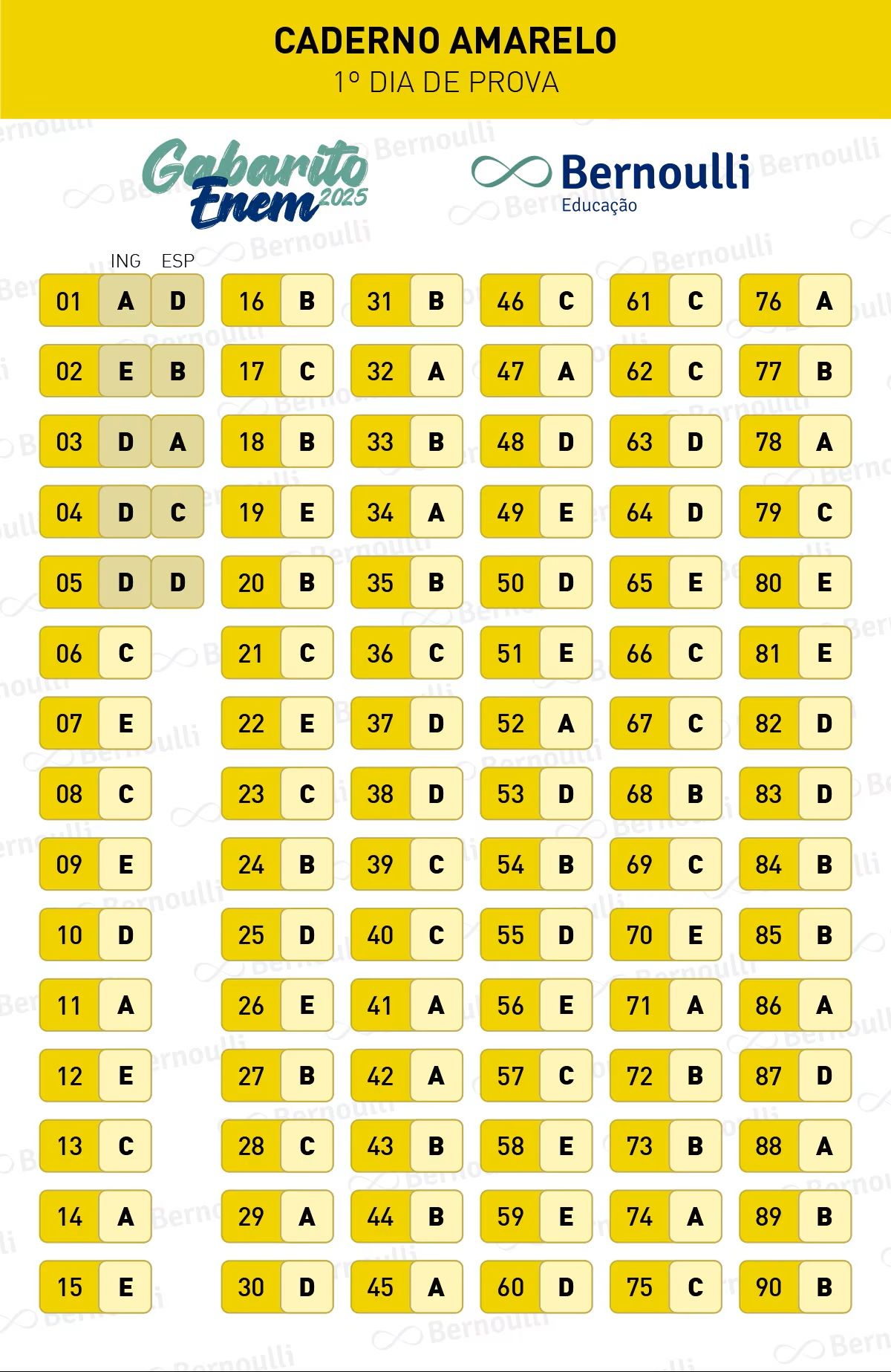 Gabarito extraoficial da prova amarela do Enem | Divulgação/Bernoulli Educação