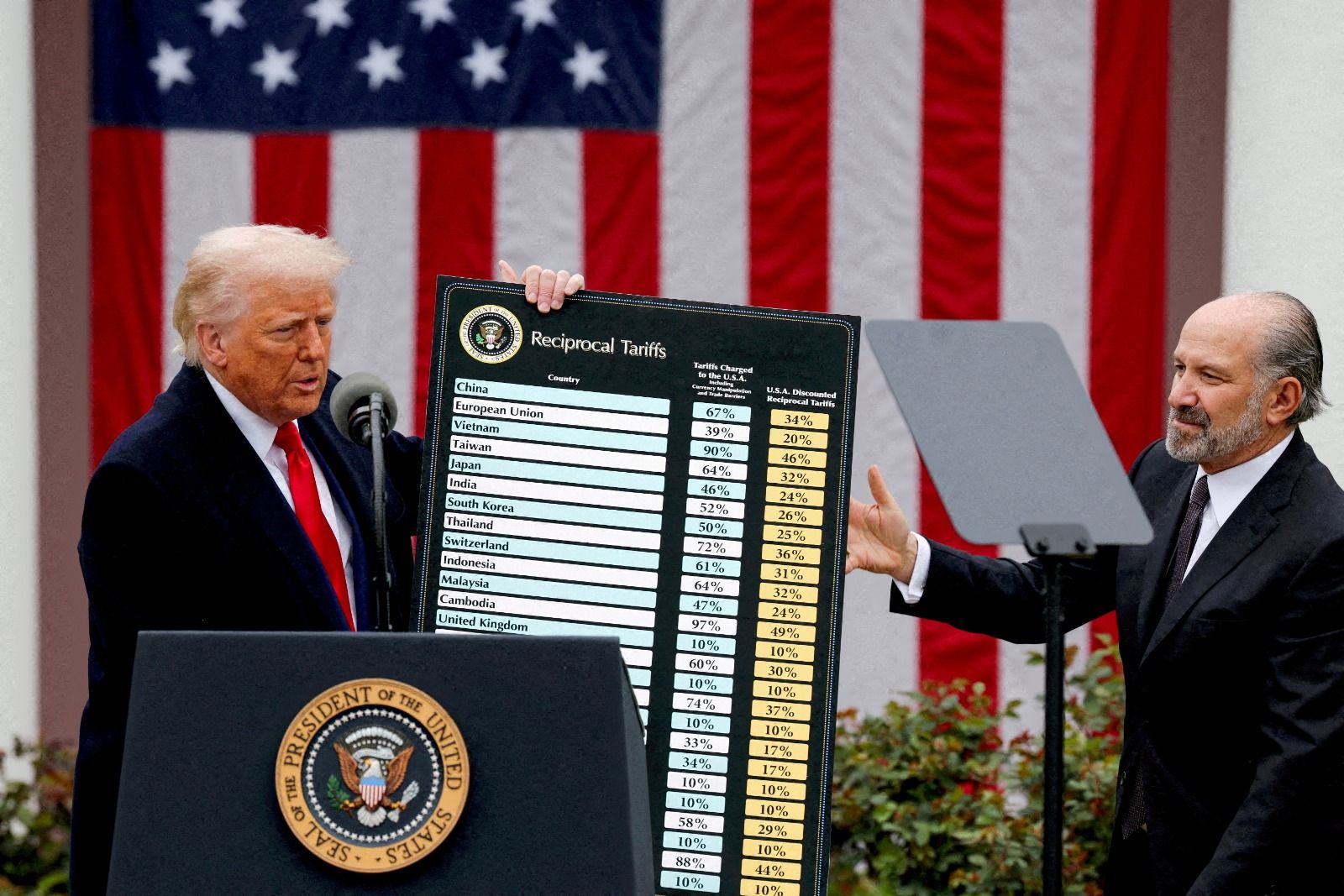 Tarifas recentes de Trump não devem ser alteradas, diz representante comercial dos EUA