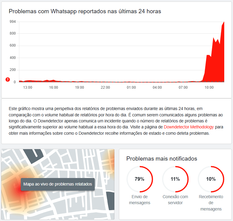 Reprodução/Downdetector