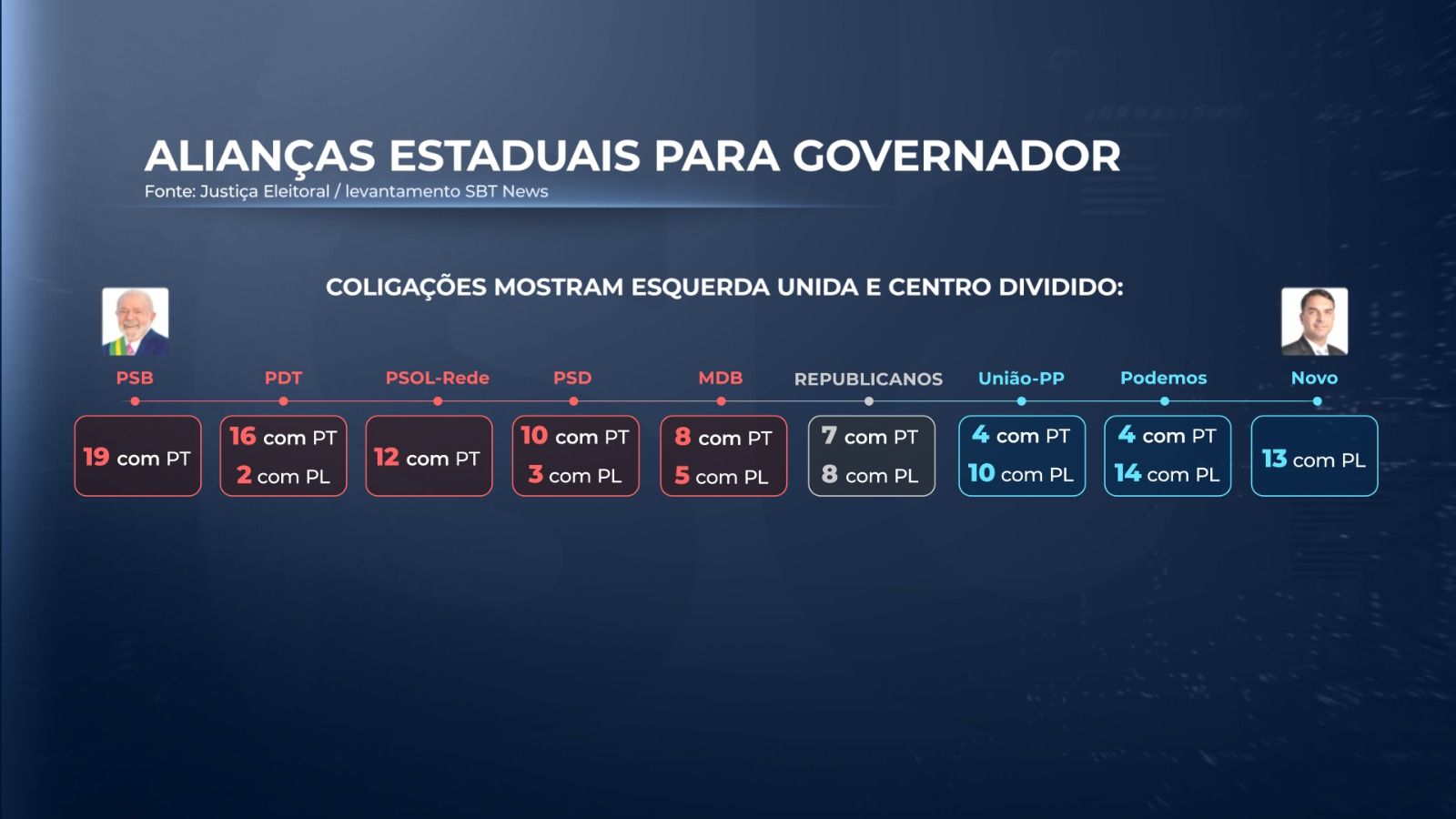 Arte: SBT News