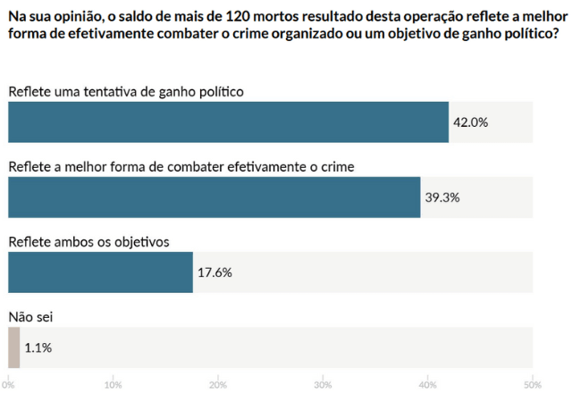 Opinião sobre resultado da megaoperação | Reprodução/AtlasIntel