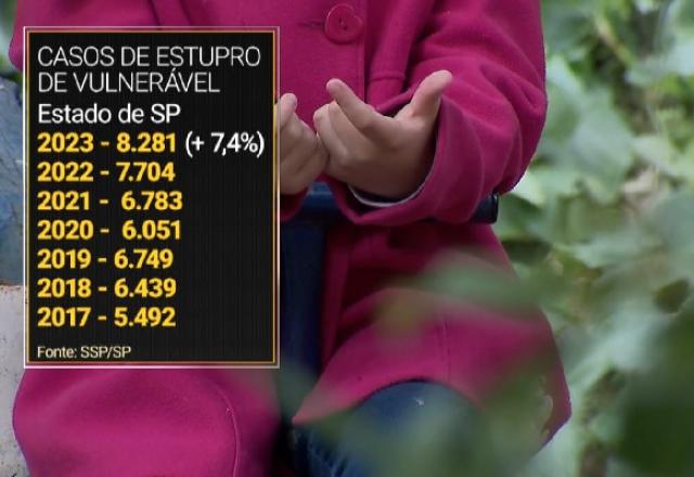 dados sobre estupro de vulneráveis